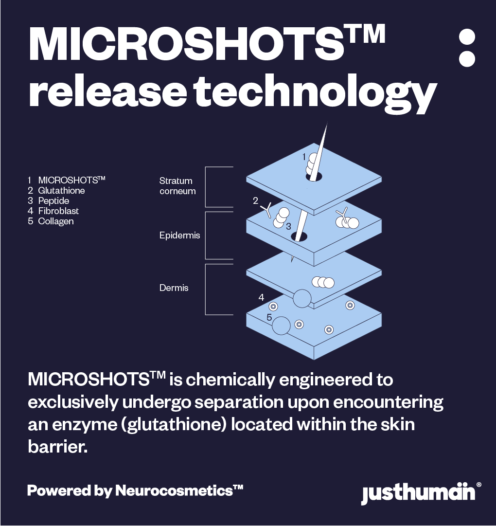 Microshots™ – Vogue Award-Winning AgeDefying Peptide⁶ Cream