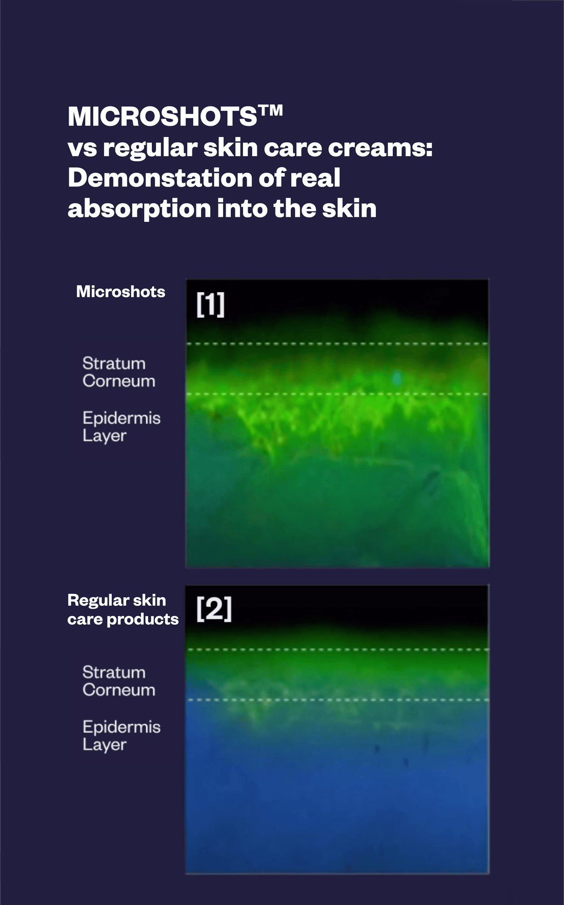 Microshots vs Regular Skincare