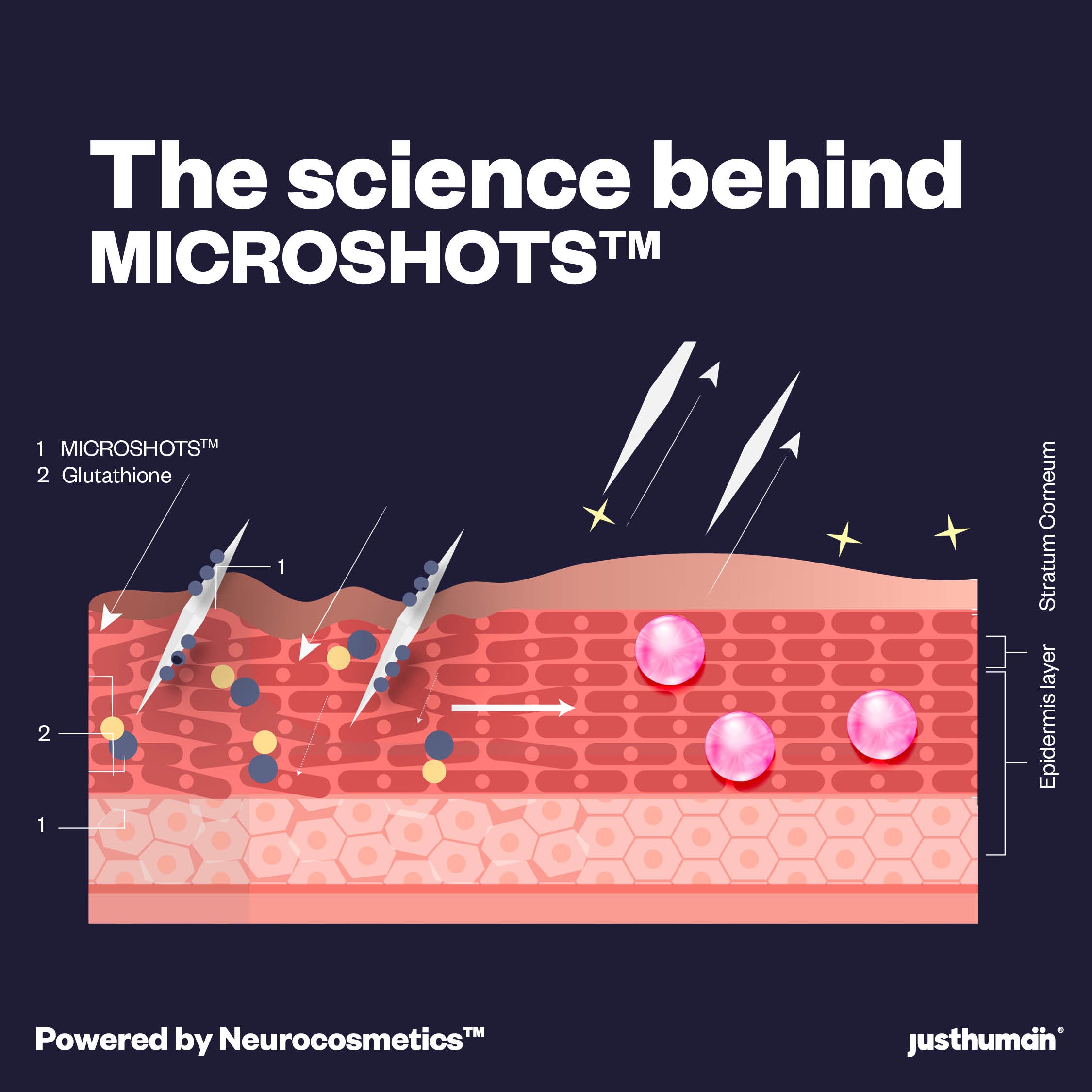 the science benind Microshots™